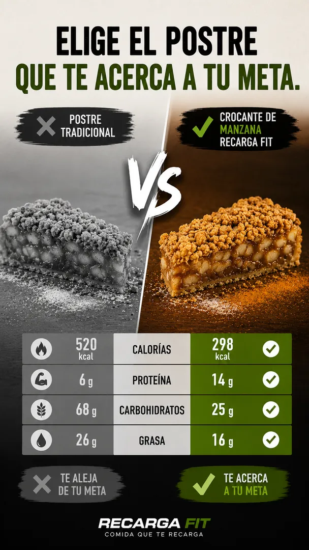 Normal vs recarga fit
